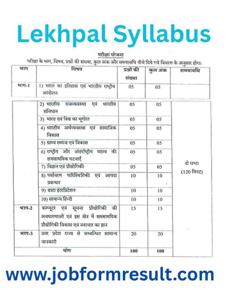 UPSSSC Lekhpal Recruitment 2026, UPSSSC Lekhpal 2026 syllabus