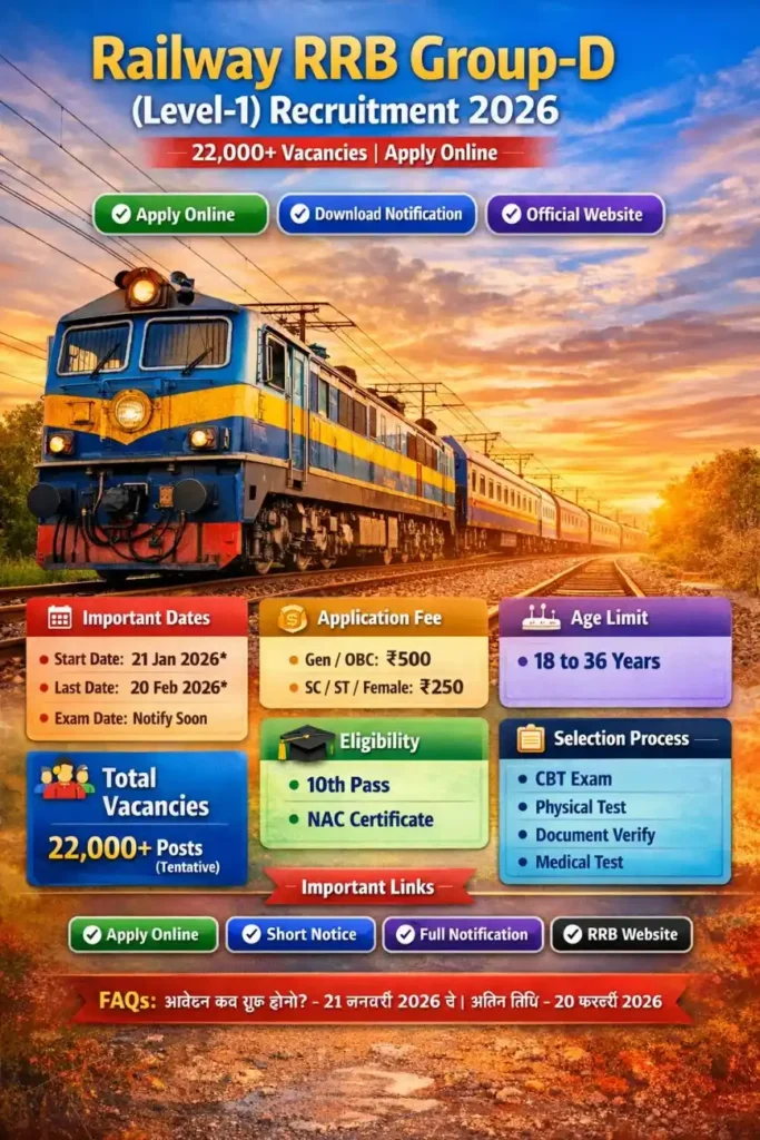 RRB Group D 2026 Online Form