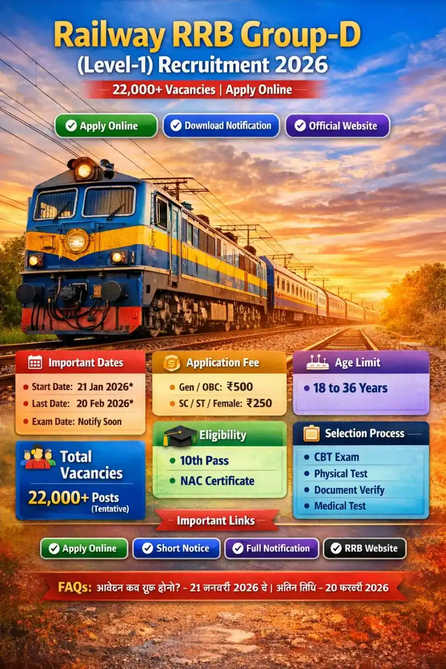 RRB Group D Bharti 2026