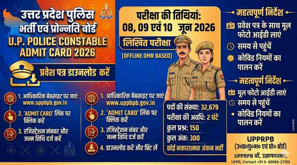 UP Police Constable Admit Card 2026