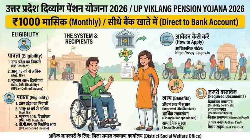 UP Viklang Pension Yojana 2026