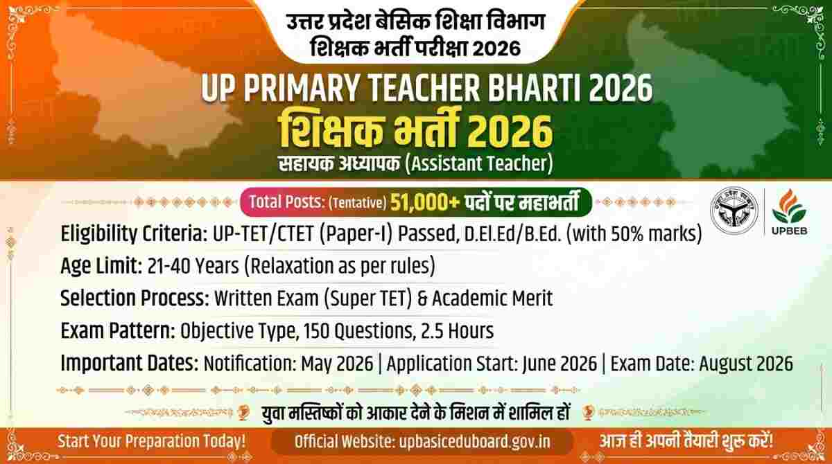 UP Primary Teacher Bharti 2026