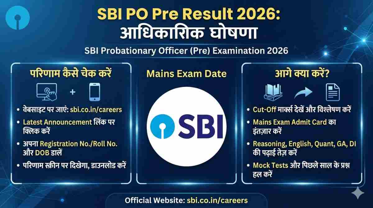 sbi po prelims result 2026
