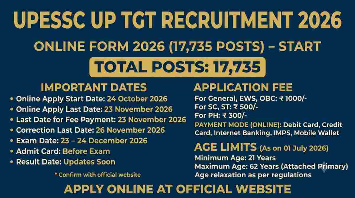 up tgt exam pattern 2026
